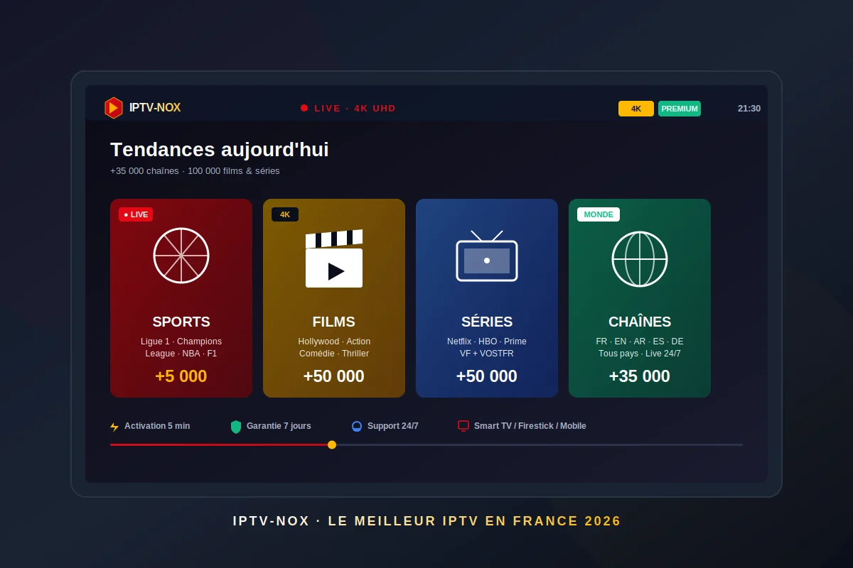 IPTV NOX interface streaming 4K avec sports, films, séries et chaînes en direct - meilleur abonnement IPTV France 2026